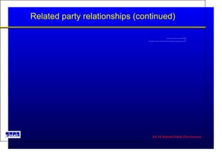 Related party relationships (continued) associates and joint ventures (and vice versa) “ associates and joint ventures of the reporting enterprise and  the investing party or venturer in respect of which the reporting enterprise is an associate or a joint venture  “ 