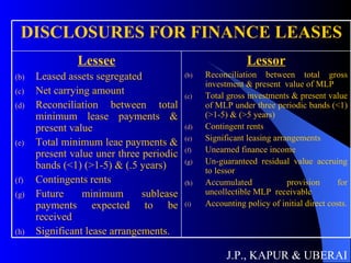 J.P., KAPUR & UBERAI Lessor Reconciliation between total gross investment & present  value of MLP Total gross investments & present value of MLP under three periodic bands (<1) (>1-5) & (>5 years) Contingent rents Significant leasing arrangements Unearned finance income Un-guaranteed residual value accruing to lessor Accumulated  provision for uncollectible MLP  receivable Accounting policy of initial direct costs. Lessee Leased assets segregated Net carrying amount Reconciliation between total minimum lease payments & present value Total minimum leae payments & present value uner three periodic bands (<1) (>1-5) & (.5 years) Contingents rents Future minimum sublease payments expected to be received Significant lease arrangements. DISCLOSURES FOR FINANCE LEASES 