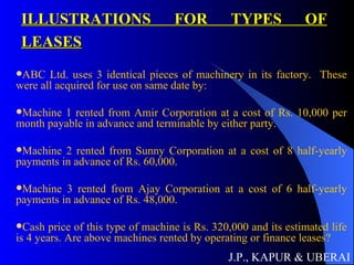 ILLUSTRATIONS FOR TYPES OF LEASES   ABC Ltd. uses 3 identical pieces of machinery in its factory.  These were all acquired for use on same date by: Machine 1 rented from Amir Corporation at a cost of Rs. 10,000 per month payable in advance and terminable by either party. Machine 2 rented from Sunny Corporation at a cost of 8 half-yearly payments in advance of Rs. 60,000. Machine 3 rented from Ajay Corporation at a cost of 6 half-yearly payments in advance of Rs. 48,000. Cash price of this type of machine is Rs. 320,000 and its estimated life is 4 years. Are above machines rented by operating or finance leases? J.P., KAPUR & UBERAI 