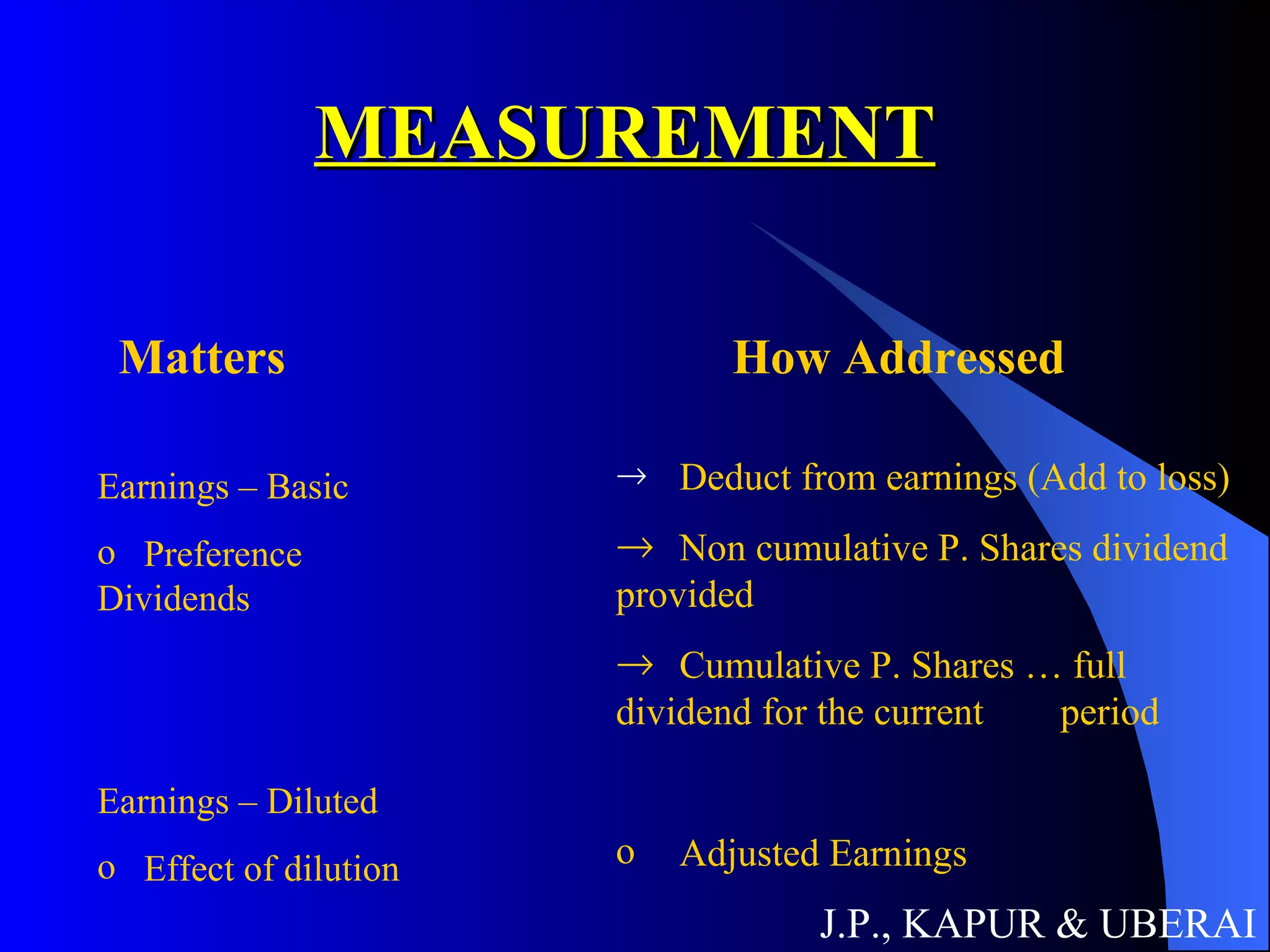 MEASUREMENT J.P., KAPUR & UBERAI Matters How Addressed Earnings – Basic Preference Dividends Earnings – Diluted Effect of dilution Deduct from earnings (Add to loss) Non cumulative P. Shares dividend provided Cumulative P. Shares … full dividend for the current  period Adjusted Earnings 