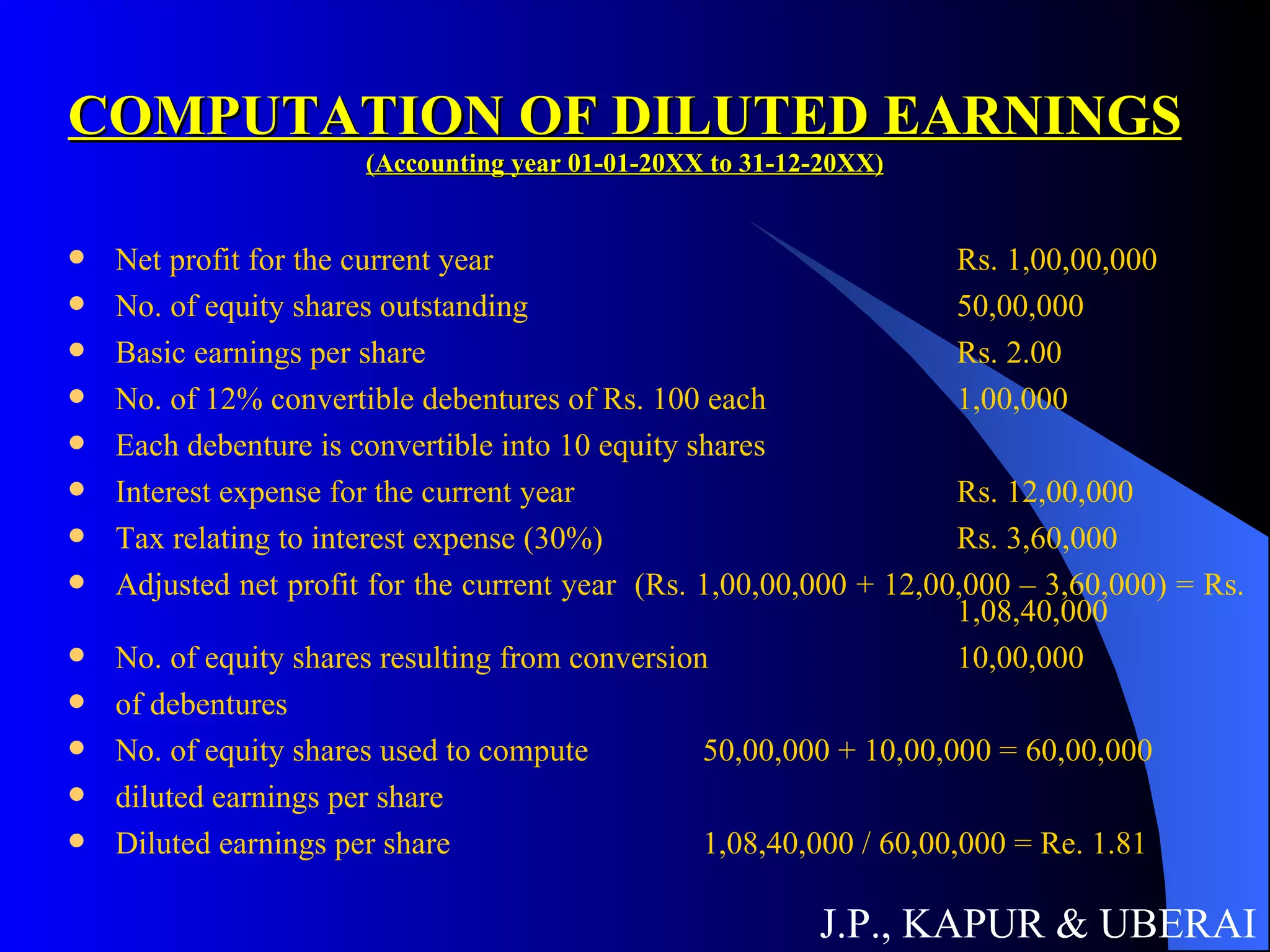 COMPUTATION OF DILUTED EARNINGS (Accounting year 01-01-20XX to 31-12-20XX) Net profit for the current year Rs. 1,00,00,000 No. of equity shares outstanding 50,00,000 Basic earnings per share Rs. 2.00 No. of 12% convertible debentures of Rs. 100 each 1,00,000 Each debenture is convertible into 10 equity shares Interest expense for the current year Rs. 12,00,000 Tax relating to interest expense (30%) Rs. 3,60,000 Adjusted net profit for the current year  (Rs. 1,00,00,000 + 12,00,000 – 3,60,000) = Rs.  1,08,40,000 No. of equity shares resulting from conversion 10,00,000 of debentures No. of equity shares used to compute 50,00,000 + 10,00,000 = 60,00,000 diluted earnings per share Diluted earnings per share 1,08,40,000 / 60,00,000 = Re. 1.81 J.P., KAPUR & UBERAI 