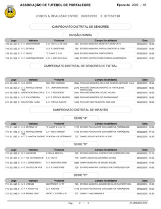ASSOCIAÇÃO DE FUTEBOL DE PORTALEGRE                                                                Época de 2009 / 10


                                  JOGOS A REALIZAR ENTRE 06/02/2010                                 E 07/02/2010


                                                CAMPEONATO DISTRITAL DE SENIORES

                                                                   DIVISÃO HONRA
     Jogo                Visitado                  Visitante                                   Campo (localidade)                         Data
116. 03. 021. 0 F. C. MONFORTENSE         A. D. CASTELO DE VIDE             723 ESTADIO MUNICIPAL MONFORTE-MONFORTE                  06/02/2010 15:00

116. 03. 022. 0 S. C. ESTRELA             G. D. R. GAFETENSE                754 ESTÁDIO MUNICIPAL PORTALEGRE-PORTALEGRE              07/02/2010 15:00

116. 03. 023. 0 F. C. CRATO               "O ELVAS" C. A. D.                3816 ESTADIO MUNICIPAL CRATO-CRATO                       07/02/2010 15:00

116. 03. 024. 0 S. C. CAMPOMAIORENSE      A. D. J. SANTA EULALIA            1490 ESTÁDIO CAPITÃO CESAR CORREIA-CAMPO MAIOR           06/02/2010 15:00


                                         CAMPEONATO DISTRITAL DE SENIORES DE FUTSAL



     Jogo                Visitado                  Visitante                                   Campo (localidade)                         Data
511. 00. 056. 0 A. D. ALTER               SOC. INST. RECREIO                3634 PAVILHAO MUNICIPAL DE ALTER DO CHAO-ALTER DO CHAO   06/02/2010 18:00

511. 00. 057. 0 C. D. PORTALEGRENSE   S. C. CAMPOMAIORENSE                  2479 PAVILHAO GIMNODESPORTIVO DE PORTALEGRE-             06/02/2010 18:00
                  1925                                                           PORTALEGRE
511. 00. 058. 0   ASSOCIACAO SOUJOVEM C. C. D. REGUENGO                     2481 PAVILHAO MUNICIPAL SOUSEL-SOUSEL                    06/02/2010 18:00

511. 00. 059. 0 A. D. IFAL COMENDA        A. C. D. PÓVOA E MEADAS           3985 PAVILHAO MUNICIPAL DO GAVIAO-GAVIAO                 06/02/2010 18:00

511. 00. 060. 0 NISA FUTSAL CLUBE         A. C. PORTUS ALACER               1409 PAVILHÃO DESP MUNICIPAL NISA-NISA                   06/02/2010 18:00


                                                 CAMPEONATO DISTRITAL DE INFANTIS

                                                                        SERIE "A"
     Jogo                Visitado                  Visitante                                   Campo (localidade)                         Data
711. 01. 045. 0   S. C. ESTRELA "A"       "O ELVAS" C. A. D. "A"            1175 ESTADIO POLIVALENTE DOS ASSENTOS-PORTALEGRE         06/02/2010 10:00

711. 01. 046. 0 C. D. PORTALEGRENSE       C. F. "OS ELVENSES"               1175 ESTADIO POLIVALENTE DOS ASSENTOS-PORTALEGRE         06/02/2010 11:15
                  1925
711. 01. 047. 0   A. C. D. SANTOALEIXENSE VILA BOIM "OS VETERANOS"          727 CAMPO JOGOS S ALEIXO-S. ALEIXO                       06/02/2010 10:30


                                                                        SERIE "B"
     Jogo                Visitado                  Visitante                                   Campo (localidade)                         Data
711. 02. 056. 0 G. D. ARENENSE            S. NISA E BENFICA                 725 ESTADIO MUNICIPAL CASTELO VIDE-CASTELO DE VIDE       06/02/2010 11:15

711. 02. 057. 0 C. F. "OS GAVIONENSES"    F. C. CRATO                       718 CAMPO JOGOS SALGUEIRINHO-GAVIÃO                      06/02/2010 10:30

711. 02. 058. 0 A. D. L. CONDESTAVEL      G. D. MONTARGILENSE               3385 CAMPO MUNICIPAL DE SOUSEL-SOUSEL                    06/02/2010 11:00

711. 02. 059. 0 A. D. CASTELO DE VIDE     G. D. R. GAFETENSE                725 ESTADIO MUNICIPAL CASTELO VIDE-CASTELO DE VIDE       06/02/2010 10:00


                                                                        SERIE "C"
     Jogo                Visitado                  Visitante                                   Campo (localidade)                         Data
711. 03. 045. 0   G. D. VIDENSE           ELECTRICO F. C. "B"               745 ESTÁDIO MUNICIPAL CÂNDIDO DE OLIVEIRA-FRONTEIRA      06/02/2010 10:30

711. 03. 046. 0 C. P. T. ASSENTOS         G. D. FORTIOS                     1175 ESTADIO POLIVALENTE DOS ASSENTOS-PORTALEGRE         06/02/2010 10:00

711. 03. 048. 0 S. R. BENAVILENSE         SPORT C. ESTRELA "B"              717 CAMPO 1º MAIO-BENAVILA                               06/02/2010 10:30



                                                                   Pag. :       2   /   3                                      27-JANEIRO-2010
 