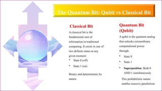 quanutum computing is a major pheonenon s of workvsas.pptx