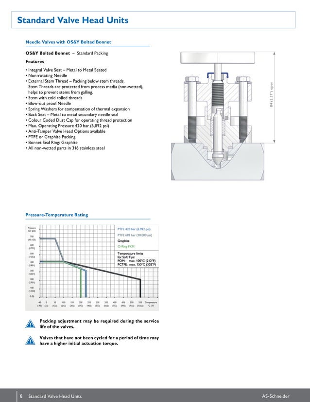 As 2601-e-series-valves-and-manifolds-letter-en | PDF