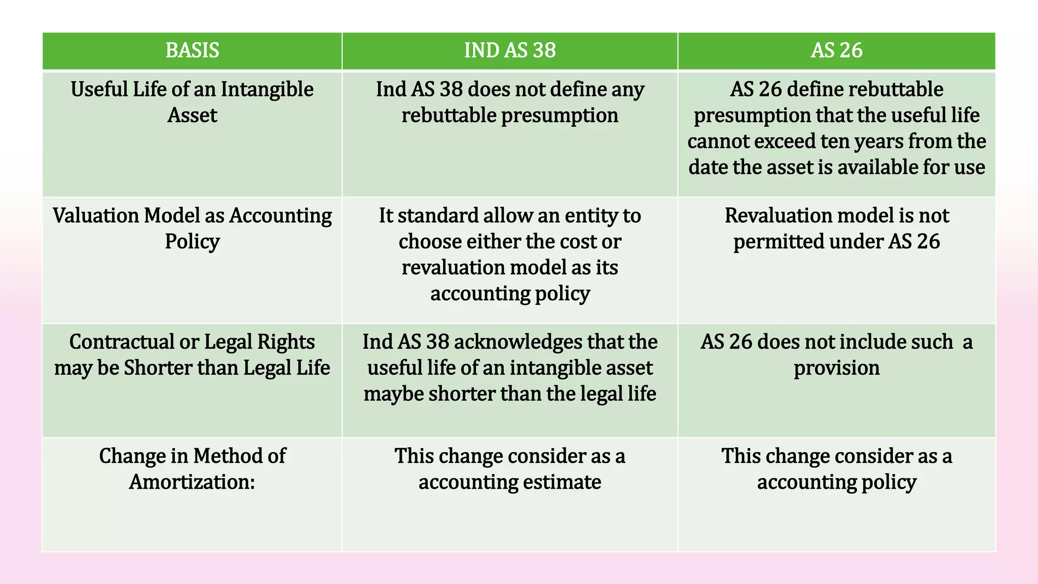 AS-26 intangible assets.pptx