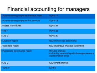 Financial accounting for managers 1)Understanding corporate Balance sheet 11)AS-17 2)Understanding corporate P/L account 12)AS-18 3)Notes to accounts 13)AS-21 4)AS-1 14)AS-28 5)AS-3 15)AS-29 6)Auditors report 16)Common size statements 7)Directors report 17)Comparative financial statements 8)Corporate governance report 18)Ratio analysis-profitability,turnover,liquidity,leverage,solvency,capital market ratios 9)AS-2 19)Du Pont analysis 10)AS-9 20)FFS 