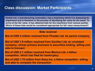 Class discussion: Market Participants

Rachel Ltd, a manufacturing corporation, has a machinery which it is assessing for
impairment and is therefore in the process of identifying fair value for the asset. To
arrive at the fair value, it has obtained bids for the machinery from various parties.
Which of these bids would be considered appropriate for fair value measurement?


                                  Bids received
Bid of USD 2 million received from Phoebe Ltd, its parent company

Bid of USD 1.8 million received from Gunther Ltd, an unrelated
company, whose primary business is securities trading, willing and
able to transact
Bid of USD 2.1 million received from Monica Ltd, a fellow
competitor, which has filed for bankruptcy
Bid of USD 1.75 million from Ross Inc, a fellow competitor, willing
and able to complete the transaction

                                                                                         19
 