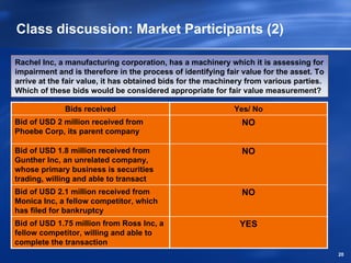 Class discussion: Market Participants (2)

Rachel Inc, a manufacturing corporation, has a machinery which it is assessing for
impairment and is therefore in the process of identifying fair value for the asset. To
arrive at the fair value, it has obtained bids for the machinery from various parties.
Which of these bids would be considered appropriate for fair value measurement?

             Bids received                                  Yes/ No
Bid of USD 2 million received from                             NO
Phoebe Corp, its parent company

Bid of USD 1.8 million received from                           NO
Gunther Inc, an unrelated company,
whose primary business is securities
trading, willing and able to transact
Bid of USD 2.1 million received from                           NO
Monica Inc, a fellow competitor, which
has filed for bankruptcy
Bid of USD 1.75 million from Ross Inc, a                      YES
fellow competitor, willing and able to
complete the transaction
                                                                                         20
 