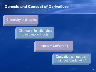 Genesis and Concept of Derivatives


Chemistry and maths


       Change in function due
        to change in inputs


                      Inputs = Underlying


                                Derivative cannot exist
                                 without “Underlying”

                                                          25
 