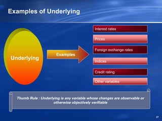 Examples of Underlying

                                             Interest rates

                                             Prices

                                             Foreign exchange rates
                        Examples
Underlying
                                             Indices

                                             Credit rating

                                             Other variables



  Thumb Rule : Underlying is any variable whose changes are observable or
                      otherwise objectively verifiable


                                                                            27
 
