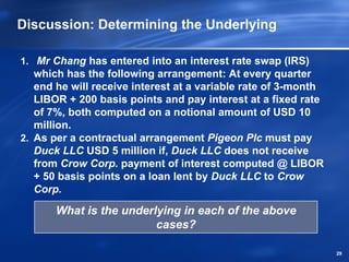 Discussion: Determining the Underlying

1. Mr Chang has entered into an interest rate swap (IRS)
   which has the following arrangement: At every quarter
   end he will receive interest at a variable rate of 3-month
   LIBOR + 200 basis points and pay interest at a fixed rate
   of 7%, both computed on a notional amount of USD 10
   million.
2. As per a contractual arrangement Pigeon Plc must pay
   Duck LLC USD 5 million if, Duck LLC does not receive
   from Crow Corp. payment of interest computed @ LIBOR
   + 50 basis points on a loan lent by Duck LLC to Crow
   Corp.

       What is the underlying in each of the above
                         cases?

                                                                29
 