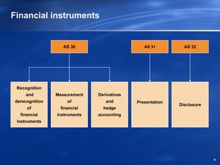 Financial instruments


                   AS 30                       AS 31         AS 32




 Recognition
     and        Measurement   Derivatives
derecognition        of          and        Presentation
                                                           Disclosure
     of           financial     hedge
  financial     instruments   accounting
 instruments




                                                                        4
 