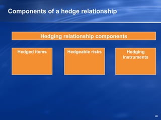 Components of a hedge relationship


           Hedging relationship components

  Hedged items      Hedgeable risks       Hedging
                                        instruments




                                                      46
 