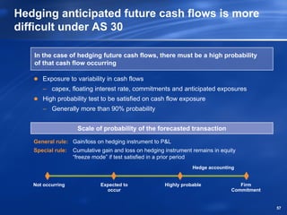 Hedging anticipated future cash flows is more
difficult under AS 30

   In the case of hedging future cash flows, there must be a high probability
   of that cash flow occurring

      Exposure to variability in cash flows
      – capex, floating interest rate, commitments and anticipated exposures
      High probability test to be satisfied on cash flow exposure
      – Generally more than 90% probability


                    Scale of probability of the forecasted transaction

   General rule: Gain/loss on hedging instrument to P&L
   Special rule:   Cumulative gain and loss on hedging instrument remains in equity
                   “freeze mode” if test satisfied in a prior period
                                                                  Hedge accounting


   Not occurring             Expected to               Highly probable              Firm
                               occur                                             Commitment


                                                                                              57
 