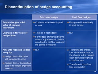 Discontinuation of hedge accounting

                                      Fair value hedges                 Cash flow hedges

Future changes in fair          Continue to be taken to profit       Recognised immediately
value of hedging                or loss                              in profit or loss
instrument

Changes in fair value of        Treat as if not hedged               N/A
hedged item
                                For hedges of interest bearing
                                assets, adjustments to date is
                                amortised to profit or loss over
                                the period to maturity

Amounts recorded to date        N/A                                a) Transferred to profit or
in equity:                                                           loss at the same time as
                                                                     the change in the hedged
a) hedged item still exist or
                                                                     cash flows is recognised
  still expected to occur
                                                                     in profit or loss
b) hedged item or transaction
                                                                   b) Transferred to profit or
  sold or no longer expected
                                                                     loss immediately
  to occur
                                                                                                 66
 