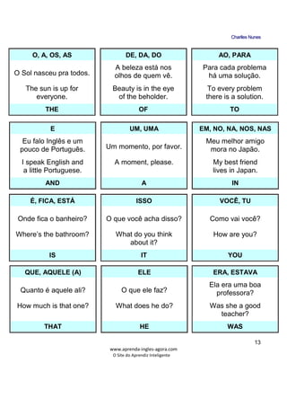 CChhaarrlllleess NNuunneess
_____________________________________________________________
www.aprenda-ingles-agora.com
O Site do Aprendiz Inteligente
13
Where’s the bathroom?
IS
Onde fica o banheiro?
É, FICA, ESTÁ
What do you think
about it?
IT
O que você acha disso?
ISSO
How are you?
YOU
Como vai você?
VOCÊ, TU
How much is that one?
THAT
Quanto é aquele ali?
QUE, AQUELE (A)
What does he do?
HE
O que ele faz?
ELE
Was she a good
teacher?
WAS
Ela era uma boa
professora?
ERA, ESTAVA
I speak English and
a little Portuguese.
AND
Eu falo Inglês e um
pouco de Português.
E
A moment, please.
A
Um momento, por favor.
UM, UMA
My best friend
lives in Japan.
IN
Meu melhor amigo
mora no Japão.
EM, NO, NA, NOS, NAS
The sun is up for
everyone.
THE
O Sol nasceu pra todos.
O, A, OS, AS
Beauty is in the eye
of the beholder.
OF
A beleza está nos
olhos de quem vê.
DE, DA, DO
To every problem
there is a solution.
TO
Para cada problema
há uma solução.
AO, PARA
 