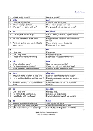 CChhaarrlllleess NNuunneess
_____________________________________________________________
www.aprenda-ingles-agora.com
O Site do Aprendiz Inteligente
7
C Where are you from? De onde você é?
16 with com
A I live with my parents. Eu moro com meus pais.
B What’s wrong with him? O que há de errado com ele?
C Why don’t you come with us? Por que você não vem com a gente?
17 as tão, como
A I can’t speak as fast as you. Eu não consigo falar tão rápido quanto
você.
B He liked to work as a taxi driver. Ele gostava de trabalhar como motorista
de táxi.
C As it was getting late, we decided to
come home.
Como estava ficando tarde, nós
Decidimos vir pra casa.
18 I eu
A I love you. Eu te amo.
B Can I help you? Eu posso te ajudar?
C I need you tomorrow morning. Eu preciso de você amanhã cedo.
19 his dele
A What is his last name? Qual é o sobrenome dele?
B Do you agree with his ideas? Você concorda com as idéias dele?
C Have you seen his new girlfriend? Você viu a nova namorada dele?
20 they eles, elas
A They will make an effort to help you. Eles vão se esforçar para te ajudar.
B I love children, but they ask too much! Eu adoro crianças, mas elas perguntam
demais!
C They are learning Portuguese on the
Web.
Eles estão aprendendo Português na
Internet.
21 be ser, seja
A Don’t be a fool. Não seja tolo.
B He wants to be an engineer. Ele quer ser engenheiro.
C I want to be with you forever. Eu quero ficar com você pra sempre.
22 at na, às
A There is someone at the door. Tem alguém na porta.
B I get up at six o’clock everyday. Eu me levanto todo dia às seis.
C She studied Portuguese at college. Ela estudou Português na faculdade.
 