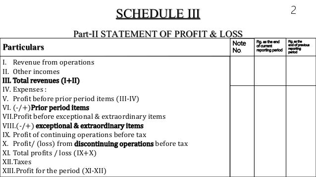 total profit and loss
