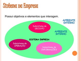 Sistema na Empresa
Possui objetivos e elementos que interagem.
AMBIENTE
EXTERNO
Subsistema de
DECISÃO
AMBIENTE
INTERNO
SIS...