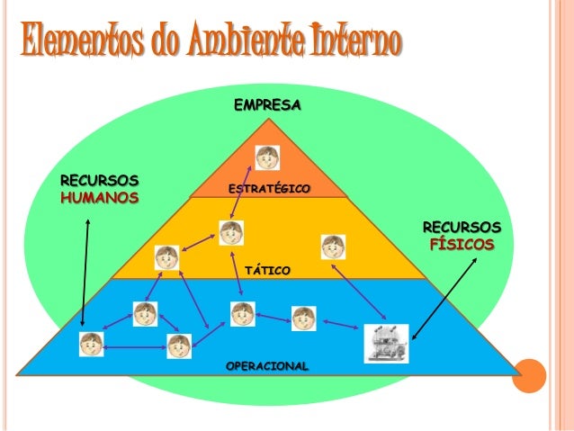 Ambiente Interno De Uma Empresa Exemplos