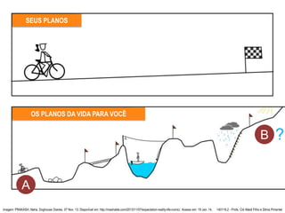 SEUS PLANOS
OS PLANOS DA VIDA PARA VOCÊ
Imagem: PRAKASH, Neha. Doghouse Diaries. 07 Nov. 13. Disponível em: http://mashable.com/2013/11/07/expectation-reality-life-comic/. Acesso em: 19 Jan. 14. 140119.2 - Profs. Cid Alledi Filho e Dilma Pimentel
A
B ?
 