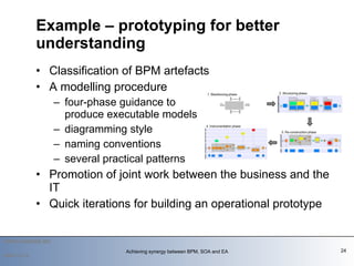 Classification of BPM artefacts  A modelling procedure four-phase guidance to  produce executable models diagramming style naming conventions several practical patterns Promotion of joint work between the business and the IT Quick iterations for building an operational prototype Example – prototyping for better understanding    2009-12-14 Achieving synergy between BPM, SOA and EA 