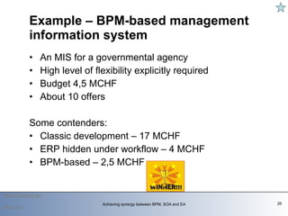 An MIS for a governmental agency  High level of flexibility explicitly required Budget 4,5 MCHF About 10 offers Some contenders: Classic development – 17 MCHF ERP hidden under workflow – 4 MCHF  BPM-based – 2,5 MCHF Example – BPM-based management information system   2009-12-14 Achieving synergy between BPM, SOA and EA 