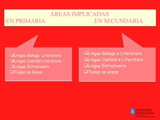 Lingua Galega  Literatura Lingua Castelá Literatura Lingua Estranxeira Todas as áreas.   Lingua Galega e Literatura Lingua Castelá e Literatura Lingua Estranxeira Todas as áreas. ÁREAS IMPLICADAS  EN PRIMARIA   EN SECUNDARIA . . 