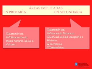 Matemáticas. Coñecemento  do Medio Natural, Social e Cultural  . Matemáticas. Ciencias da  Natureza. Ciencias  Sociais ,  Xeografía  e Historia. Tecnoloxía. Informática. . . ÁREAS IMPLICADAS  EN PRIMARIA   EN SECUNDARIA 