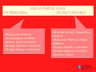 Educación Artística. Coñecemento do Medio Natural, Social e Cultural. Lingua Castelá e Literatura. Lingua Galega e Literatura.   Ciencias Sociais, Xeografía e Historia. Educación Plástica e Visual. Música. Lingua Castelá e Literatura. Lingua Galega e Literatura. Cultura Clásica. . . ÁREAS IMPLICADAS  EN PRIMARIA   EN SECUNDARIA 