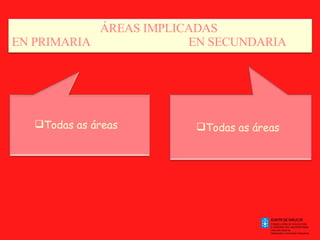 Todas as   áreas Todas as   áreas . . ÁREAS IMPLICADAS  EN PRIMARIA   EN SECUNDARIA 