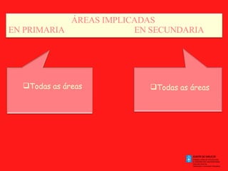 Todas as   áreas Todas as   áreas . . ÁREAS IMPLICADAS  EN PRIMARIA   EN SECUNDARIA 