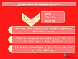 1. Qué entendemos por competencias básicas (1) 