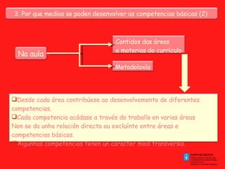 3. Por que medios se poden  desenvolver  as competencias básicas (2)  Na aula Metodoloxía Contidos das áreas  e materias do currículo Desde cada área contribúese ao desenvolvemento de diferentes competencias. Cada competencia acádase a través do traballo en varias áreas Non se da unha relación directa ou excluínte entre áreas e competencias básicas. Algunhas competencias teñen un carácter máis transversal. 