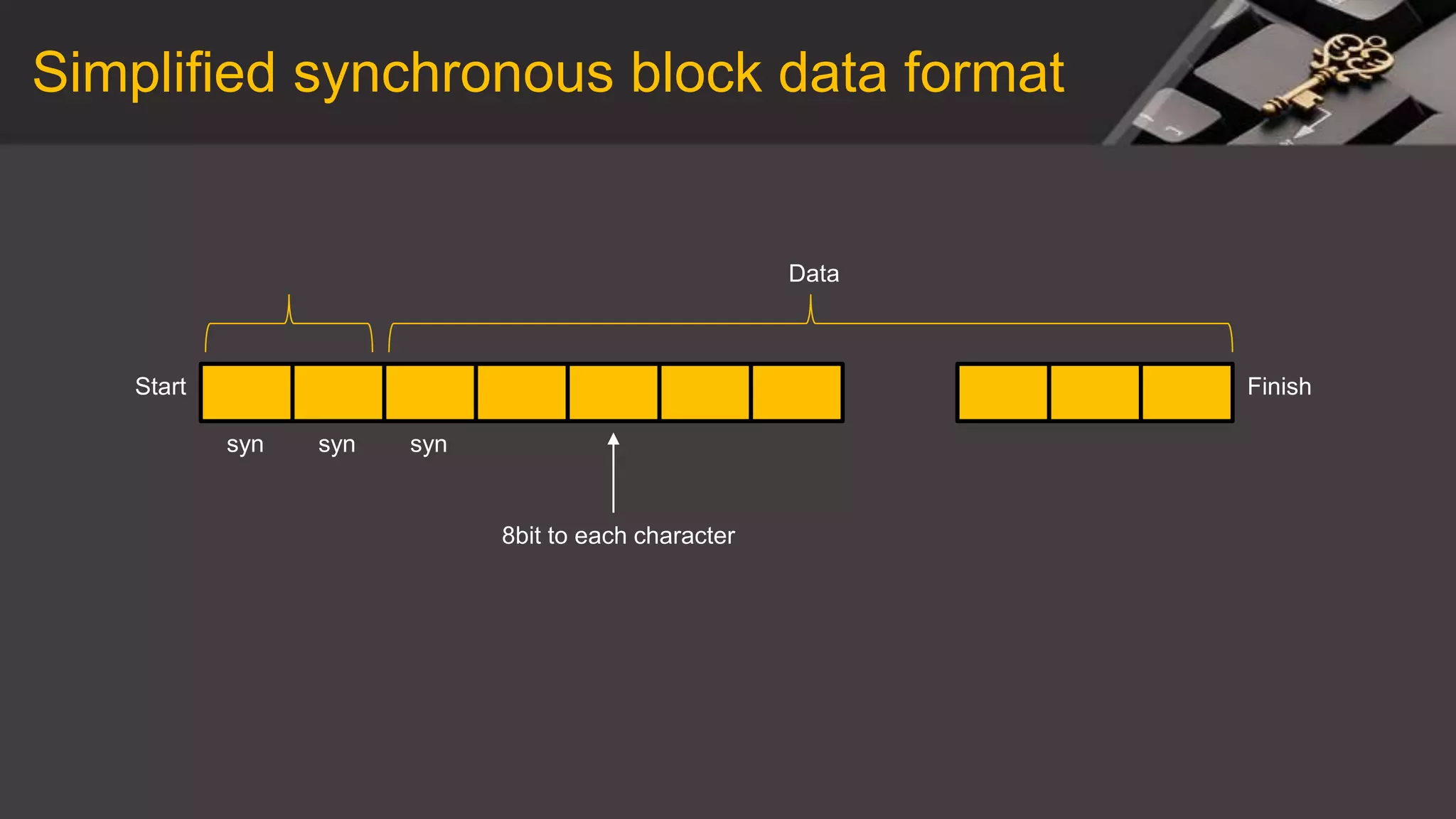 Synchronous & Asynchronous data transmission | PPT