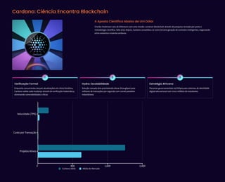 Cardano: Ciência Encontra Blockchain
A Aposta Científica Abaixo de Um Dólar
Charles Hoskinson saiu de Ethereum com uma missão: construir blockchain através de pesquisa revisada por pares e
metodologia científica. Sete anos depois, Cardano consolidou-se como terceira geração de contratos inteligentes, negociando
entre sessenta e noventa centavos.
1
Verificação Formal
Enquanto concorrentes lançam atualizações em ritmo frenético,
Cardano valida cada mudança através de verificação matemática,
eliminando vulnerabilidades críticas
2
Hydra: Escalabilidade
Solução camada dois prometendo elevar throughput para
milhares de transações por segundo com canais paralelos
instantâneos
3
Estratégia Africana
Parcerias governamentais na Etiópia para sistemas de identidade
digital educacional com cinco milhões de estudantes
Velocidade (TPS)
Custo por Transação
Projetos Ativos
, ,
Cardano (ADA) Média do Mercado
 