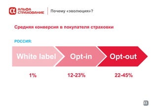 Почему «эволюция»?

Средняя конверсия в покупателя страховки
РОССИЯ:

White label
1%

Opt-in
12-23%

Opt-out
22-45%

33

 