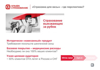 «Страховка для визы» - где перспектива?

Исторически «навязанный» продукт
Требования посольств шенгенской зоны
Базовое покрытие – медицинские расходы
Необходимо ли оно 100% ваших клиентов?
Узкая целевая аудитория
~ 50% клиентов ОТА летят в Россию и СНГ
38

 