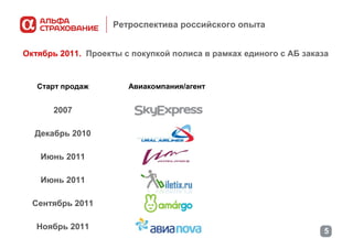 Ретроспектива российского опыта
Октябрь 2011. Проекты с покупкой полиса в рамках единого с АБ заказа

Старт продаж

2007
Декабрь 2010
Июнь 2011
Июнь 2011

Авиакомпания/агент

 

 

 

 

Сентябрь 2011
Ноябрь 2011

 

5

 