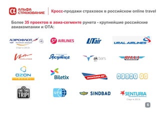 Кросс-продажи страховок в российском online travel
Более 35 проектов в авиа-сегменте рунета - крупнейшие российские
авиакомпании и OTA:

Старт в 2013г.

Старт в 2013г.

6

 