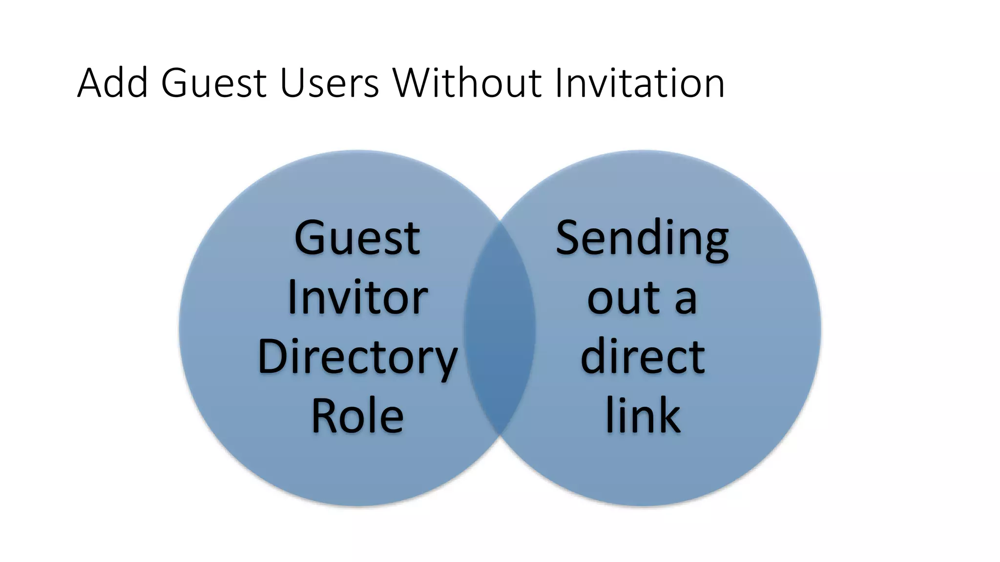 Add Guest Users Without Invitation
Guest
Invitor
Directory
Role
Sending
out a
direct
link
 