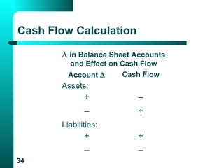 Bank Financial Statements | PPT