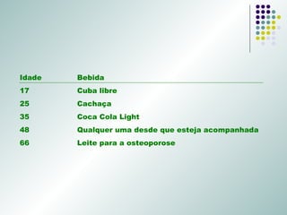 Idade Bebida 17  Cuba libre 25 Cachaça 35 Coca Cola Light 48 Qualquer uma desde que esteja acompanhada 66 Leite para a osteoporose 
