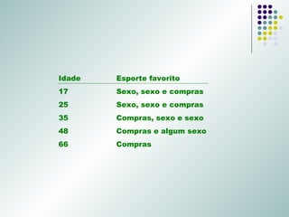Idade Esporte favorito 17  Sexo, sexo e compras 25 Sexo, sexo e compras 35 Compras, sexo e sexo 48 Compras e algum sexo 66 Compras 