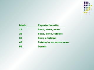 Idade Esporte favorito 17  Sexo, sexo, sexo 25 Sexo, sexo, futebol 35 Sexo e futebol 48 Futebol e as vezes sexo 66 Dormir 