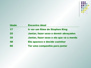 Idade Encontro ideal 17  Ir ver um filme de Stephen King 25 Jantar, fazer sexo e dormir abraçados 35 Jantar, fazer sexo e ela que vá a merda 48 Ela aparece e decide cozinhar 66 Ter uma companhia para jantar 