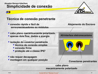 As-i - Actuator Sensor Interface | PPT