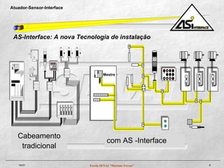 As-i - Actuator Sensor Interface | PPT