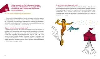 Meta: Aumento em 150% de cursos técnicos,                                 O que é preciso para alcançar esta meta?
              habilitados pelo Ministério da Educação (MEC),                                O MEC tem como objetivo expandir para todos os cidadãos a oferta de cursos
              no campo da arte e cultura com proporcional                               técnicos e proﬁssionalizantes, por meio do Programa Nacional de Acesso ao Ensino
15            aumento de vagas                                                          Técnico e Emprego (Pronatec). Esse programa pretende criar 8 milhões de vagas
                                                                                        até 2014. Para alcançar esta meta, o Ministério da Cultura (MinC) deverá garantir
Ter 1.047 novos cursos técnicos em arte e cultura                                       2% dessas vagas, no total de 160 mil, para a formação dos novos 1.047 cursos nos
                                                                                        campos de arte e cultura.

    Assim como em outras áreas, o setor cultural necessita de proﬁssionais cada vez
mais capacitados, com formação em cursos técnicos e proﬁssionalizantes especíﬁ-
cos. O número de cursos técnicos na área cultural foi ampliado nos últimos anos.
No entanto, essa oferta ainda não é suﬁciente para a diversidade das áreas do setor
cultural, com suas especiﬁcidades e necessidades atuais.

O que se pretende alterar na situação atual?
    Em 2010, a Secretaria de Educação Proﬁssional e Tecnológica do Ministério da
Educação (MEC) ofereceu 698 cursos técnicos na área de cultura, em 152 escolas.
O que se pretende é que sejam criados 1.047 cursos nos campos de arte e da cul-
tura até 2020, com oferta de 160 mil novas vagas. Serão, no total, 1.745 cursos
técnicos na Rede Federal de Educação Proﬁssional, Cientíﬁca e Tecnológica. Essa
rede é formada pelos institutos federais de educação, ciência e tecnologia; centros
federais de educação tecnológica e escolas técnicas ligadas às universidades federais
e à Universidade Tecnológica Federal.




54                                                                                                                                                                     55
 
