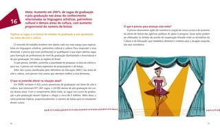 Meta: Aumento em 200% de vagas de graduação
              e pós-graduação nas áreas do conhecimento
              relacionadas às linguagens artísticas, patrimônio
16            cultural e demais áreas da cultura, com aumento
              proporcional do número de bolsas                                          O que é preciso para alcançar esta meta?
                                                                                            É preciso desenvolver ações de incentivo à criação de novos cursos e de aumento
Triplicar as vagas e as bolsas de estudos de graduação e pós-graduação                  da oferta de bolsas das agências públicas de apoio à pesquisa. Essas ações podem
nas áreas de arte e cultura                                                             ser efetivadas no âmbito do acordo de cooperação ﬁrmado entre os ministérios da
                                                                                        Cultura e da Educação, que estabelece diretrizes e critérios para a atuação conjunta
     O mercado de trabalho brasileiro tem aberto cada vez mais espaço para especia-     dos dois ministérios.
listas em linguagens artísticas, patrimônio cultural e cultura. Para responder a essa
demanda, é preciso que esses proﬁssionais se qualiﬁquem e que sejam abertas vagas
para formação de proﬁssionais de nível de graduação (bacharelado e licenciatura) e
de pós-graduação, em todas as regiões do Brasil.
     O país precisa, também, aumentar a quantidade de pesquisas na área da cultura e,
para isso, é preciso um número expressivo de pesquisadores e de bolsas.
     Além dos cursos classiﬁcados pelo Ministério da Educação (MEC) nas áreas de
arte e cultura, será preciso criar outros que atendam melhor a essa demanda.

O que se pretende alterar na situação atual?
    Em 2009, existiam 4.432 cursos presenciais de graduação nas áreas de arte e
cultura, que ofereciam 971.261 vagas, e 24.550 alunos de pós-graduação em cur-
sos dessas áreas. Com o cumprimento desta meta, as vagas nos cursos de gradua-
ção e pós-graduação devem triplicar e chegar a cerca de 3 milhões. Além disso, a
meta pretende triplicar, proporcionalmente, o número de bolsas para os estudantes
desses cursos.




56                                                                                                                                                                        57
 